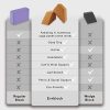 Multifunctional Cork Yoga Blocks 2 Pack