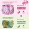 Abody Scented Candles Gifts Set for Women