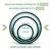 UpCircleSeven Yoga Wheel Set - Strongest, Most Comfortable