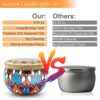 Large Size Scented Candles Gifts Set for Women